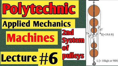 Machines(मशीने।)applied mechanics Polytechnic 2nd  Semester