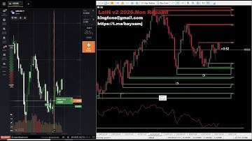 The most powerful forex and binary options trading indicators that work with the price trend 100%