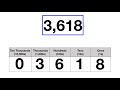Place Value Chart Quiz