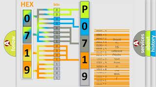 DTC GMC P0719 Short Explanation