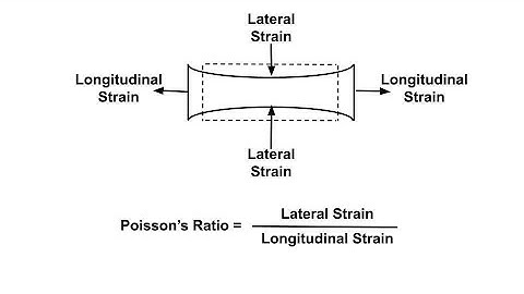 limiting values of poissons ratio