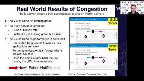 SDC2020: Smart Fabrics: Building Self-Healing Fibre Channel Networks