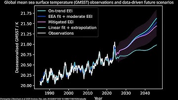 Acceleration of global sea surface warming