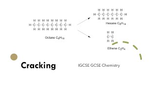 Famous Cracking - Hydrocarbons AQA GCSE Edexcel IGCSE Chemsitry Profile