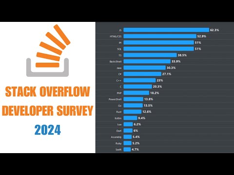 Stack Overflow Developer Survey 2024 | Top Technologies of 2024??