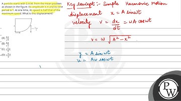 A particle starts with S.H.M. from the mean position as shown in the figure. Its amplitude is A ....