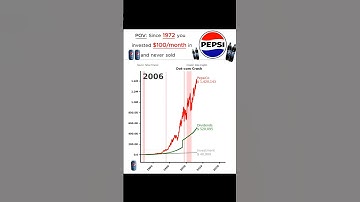 Does investing 100$ monthly in PEPSICO make you rich? #linechart #linechartrace