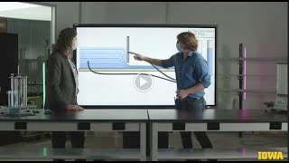 Fluid Dynamics Lab #2: Conservation of Mass, Linear Momentum, and Energy in a Sluice Gate Flow