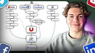 I get 10 clients/week with this inbound marketing strategy