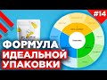 Как создать продающую упаковку? | Формула идеальной упаковки