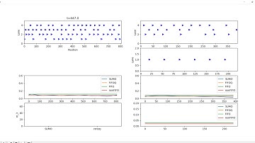 Simulation and Macroscopic Constructions Together, Modified Queue Length Calculations