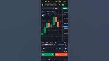 deep itm with candlestick analysis #binaryoptions #powerofknowledge #quotextradingstrategy
