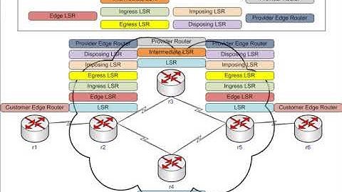 MPLS Basics LSR Terminology Part 3