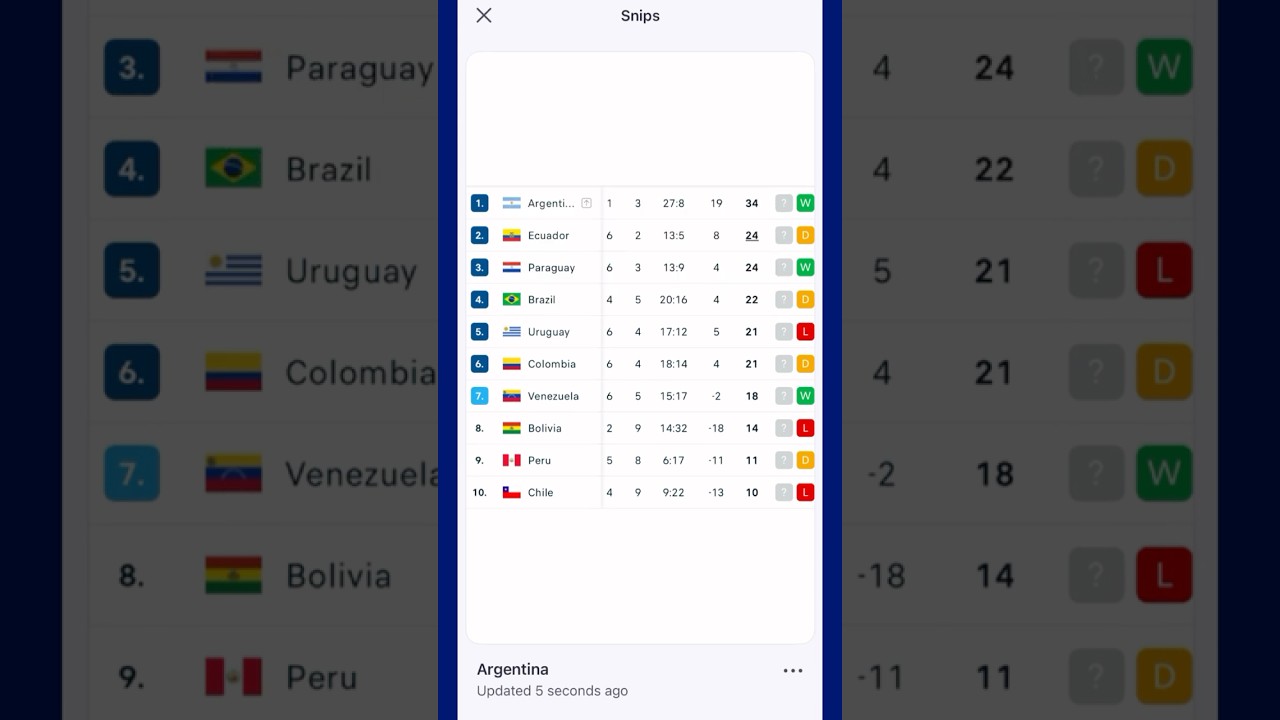 Never Miss a Goal Again! ⚽️ Track Live Scores with Snips by Aloha Browser