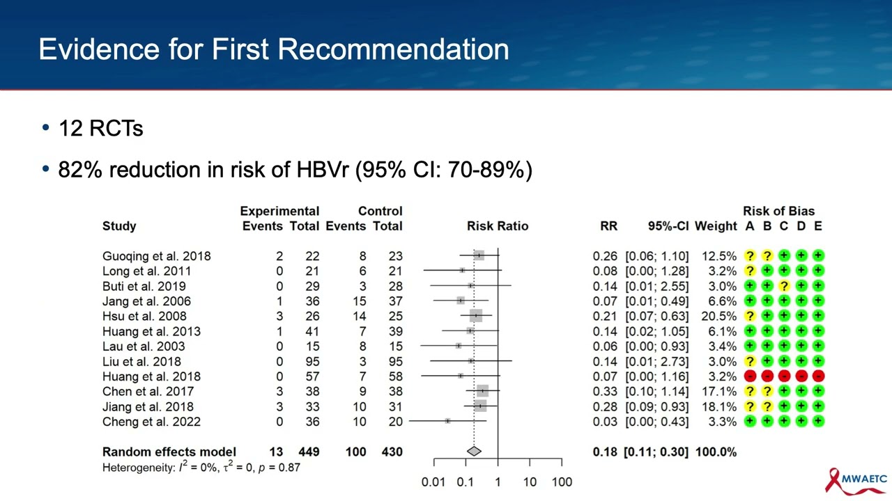 Updates on Hepatitis B