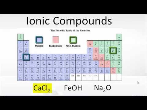 Video: Cum numiți exemple de compuși ionici?