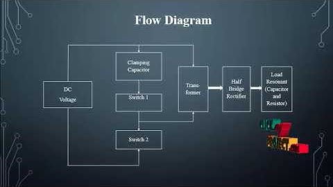 A Dual Series-Resonant DC-DC Converter