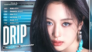 Babymonster  Drip  Line Distribution