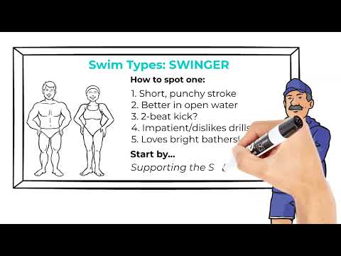 Supporting the Swinger! Master Your Swimming Technique with Swim Smooth's Swinger Swim Type