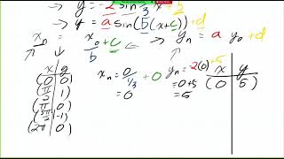 How to Learn to use Mapping Notations for Periodic Functions like Sine and Cosine Waves Gr 11 Uni