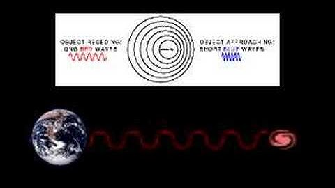Redshift - Slipher and Hubble story with Text dialogue