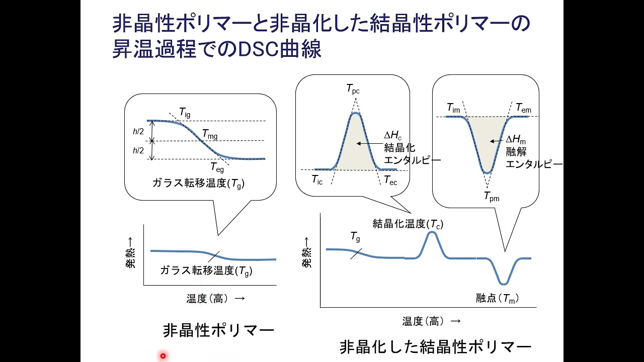 高分子の物性(1)熱的・力学的性質 高分子化学 第3週（溶液の熱力学的性質 ）part 1 - YouTube