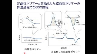 高分子の物性(1)熱的・力学的性質 高分子の物性(1)熱的・力学的性質