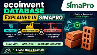 SimaPro ecoinvent Database Explained | Market vs Transformation vs Infrastructure