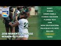 Saint Leo University |  2018 Women's Lacrosse Season Outlook
