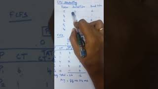 FCFS(Non Preemptive) CPU Scheduling Problem in Tamil-Lecture 01