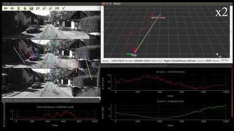 Cubature Kalman Filter for Visual Inertial Navigation System