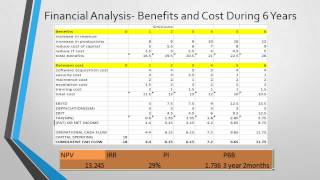 Famous CIS 8000 Assignment 1 Wealth