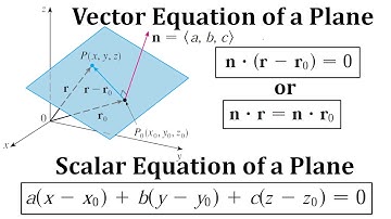 Vector and Scalar Equations of a Plane