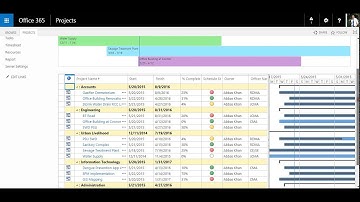 Enterprise Project Management