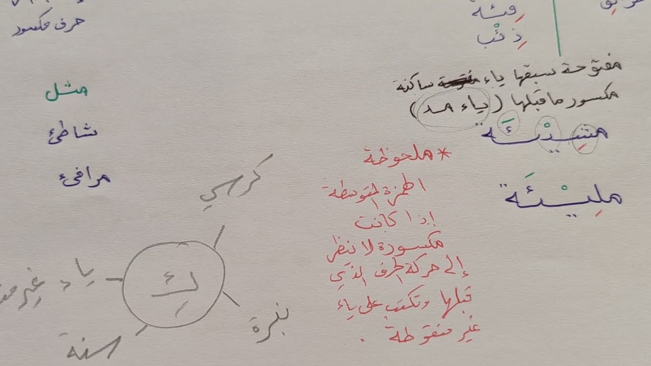 الرسم الإملائي رسم الهمزة المتوسطة والمتطرفة