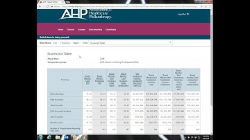 Accessing AHP