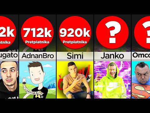 Video: Koji tamilski youtuber ima najviše pretplatnika?