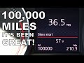 100,000 MILES! The car is great; ready for more - GTI EP37
