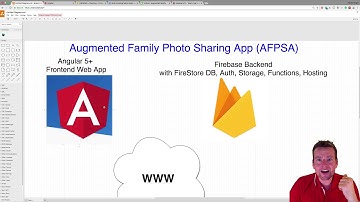 The Advanced Photo Sharing App | S1P2 | Introduction to the Angular Firebase App
