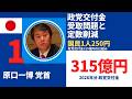 シリーズ「政党交付金不当受取問題・定数削減問題」1/15 国民1人250円 315億円の仕組み なんで中道の借金まで国民が払わなければならないのか