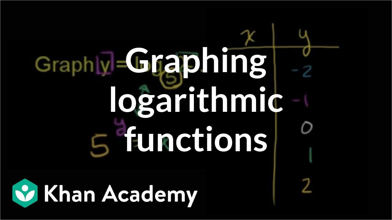 Graphing logarithmic functions | Exponential and logarithmic functions | Algebra II | Khan Academy