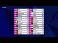 BBC Radio when UK got 0 points for Eurovision 2021 (Ken Bruce on BBC Radio 2)