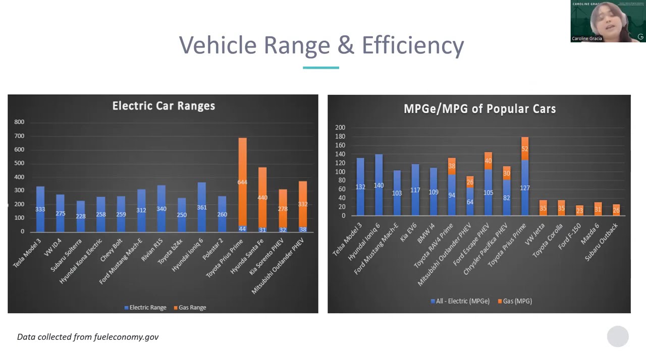 Understanding MOR-EV and Stackable Car Incentives - July 2025