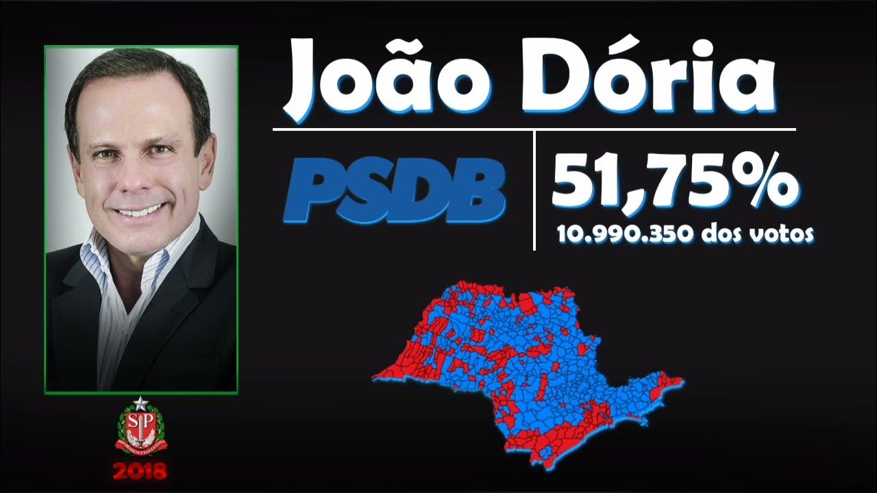 Todos os jingles dos governadores eleitos de São Paulo (1982 2018