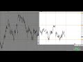 Мой алгоритм Форекс. Как торгую я сам?