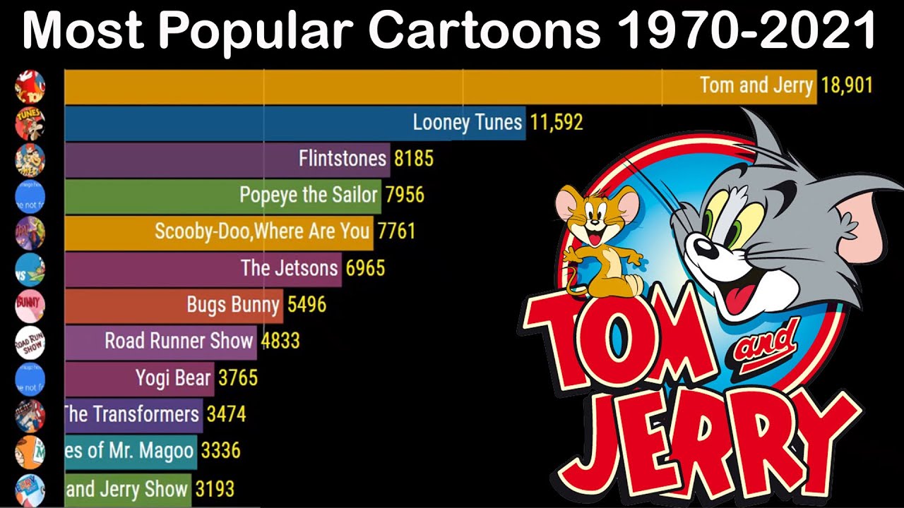 Top 15 Most Popular Cartoons In The World (1971-2021) | Popular Cartoons |  Top 10 Cartoons - YouTube
