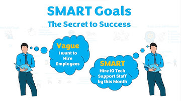 SMART Goals Setting | A Guide for Setting and Implementing Targets