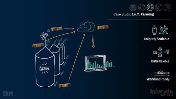 What is Informix? Short Introduction by Carlton Doe