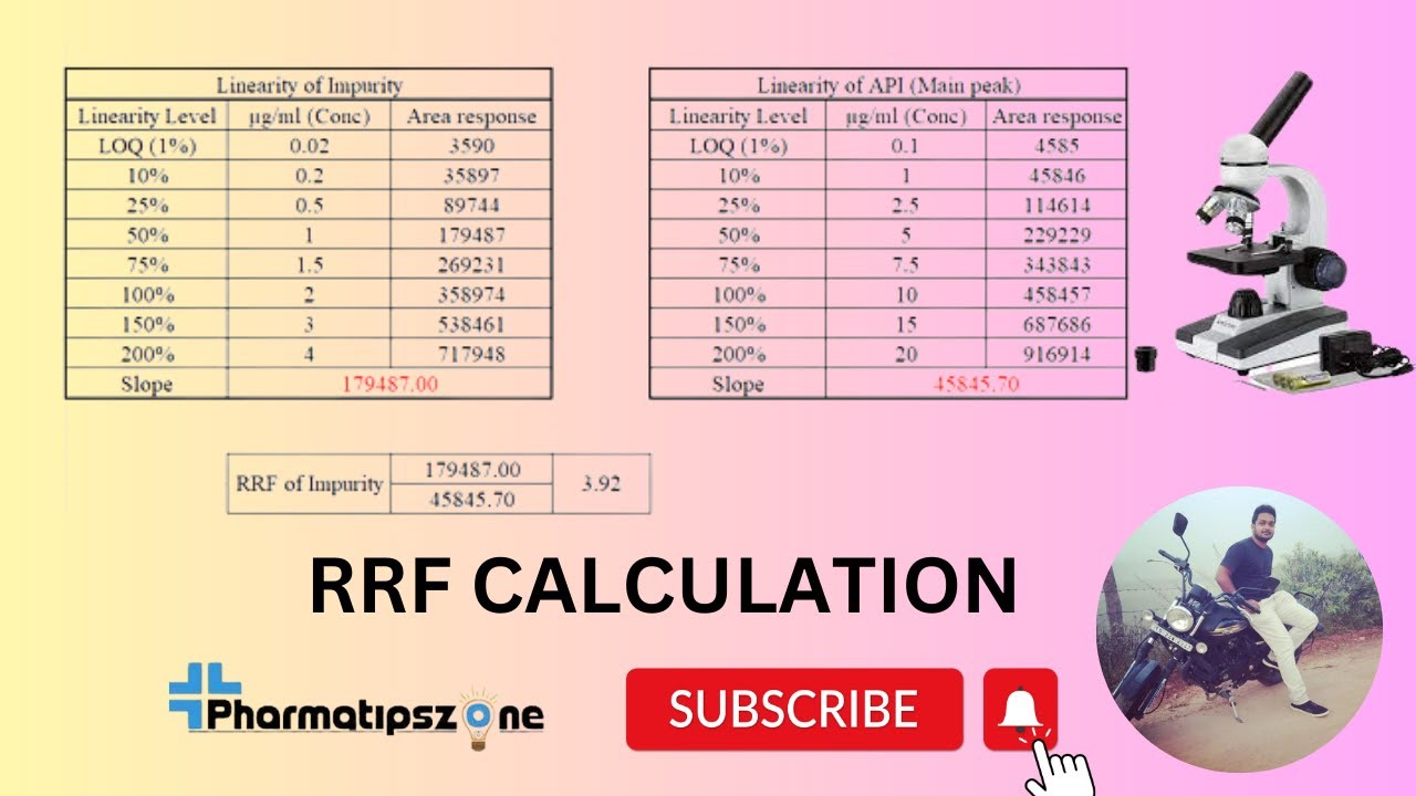 Rrf Establishment And Application Youtube