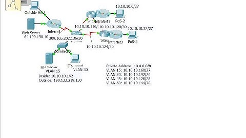 [CCNA v6] Packet Tracer 10.4.4.1 Skills integration challenge